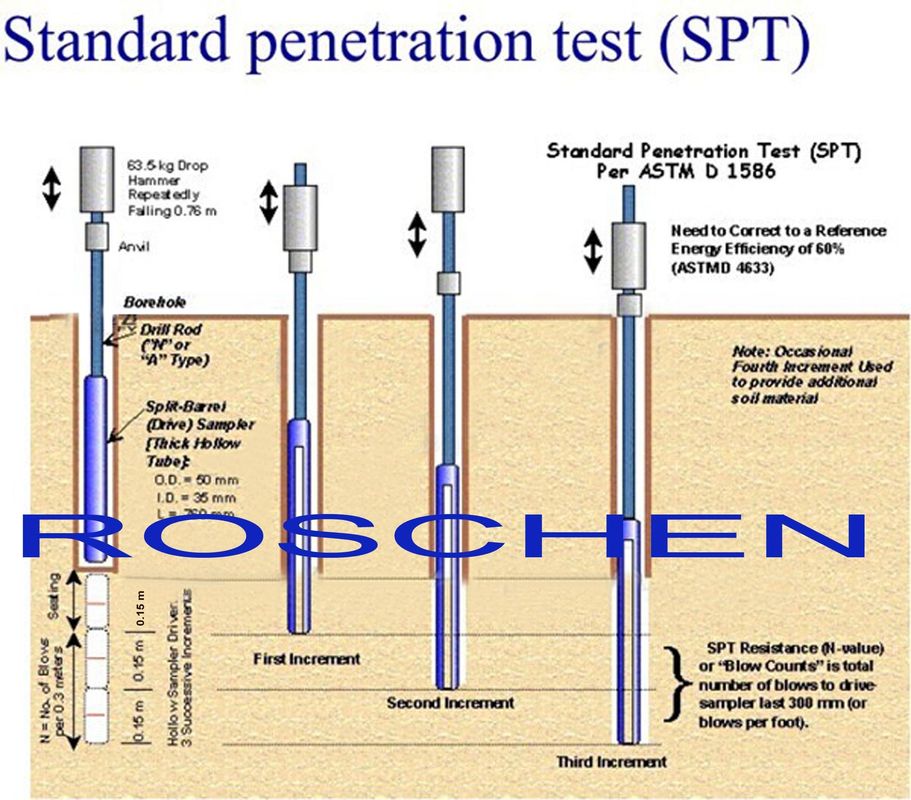 Cone penetration tests situ testing