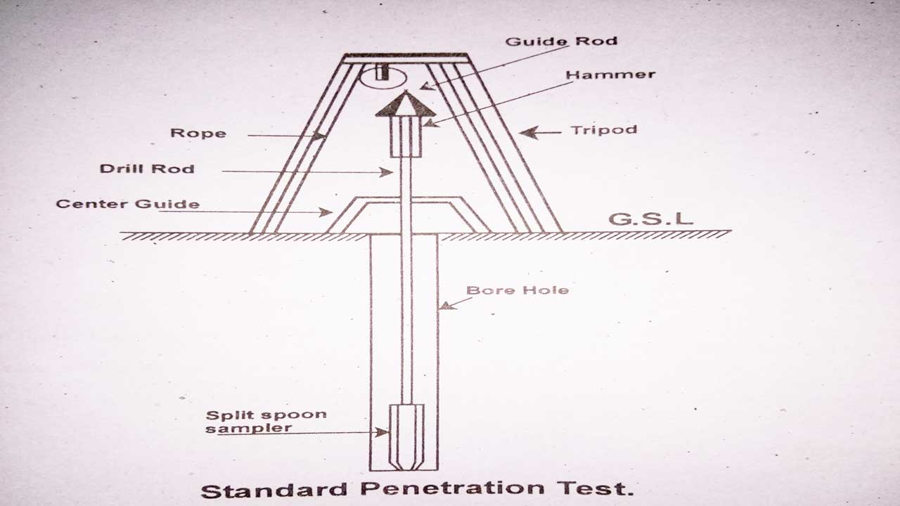 Test penetration standard soil quantity takeoff geotechnical advantages where value